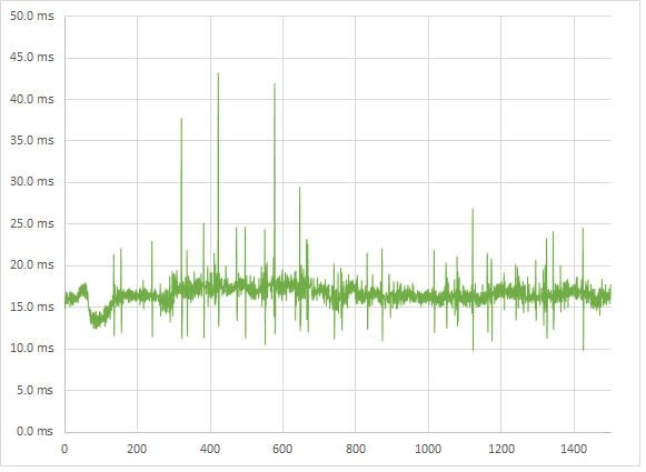 Far Cry 3 medium 5760p frametimes Far Cry 3 medium 5760p frametimes